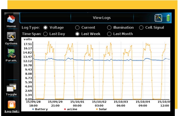 Voltage screen on V-Touch Controller