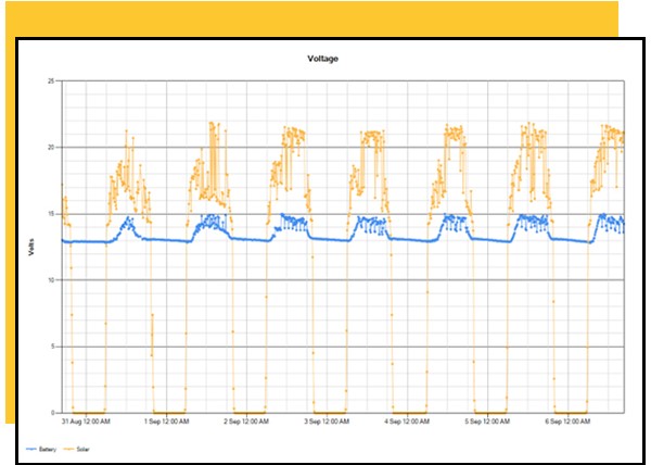 Voltage screen in JamLogic