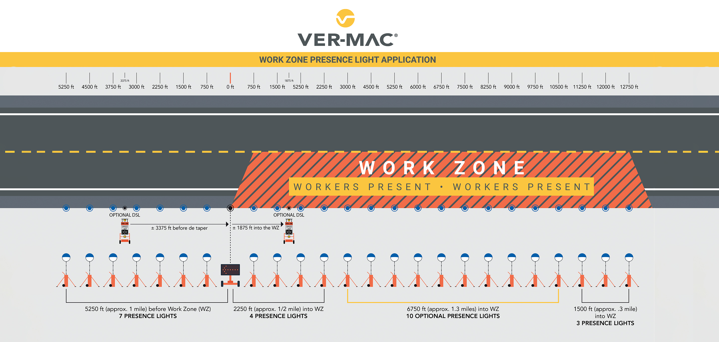 how our multi-layered system helps secure a work zone